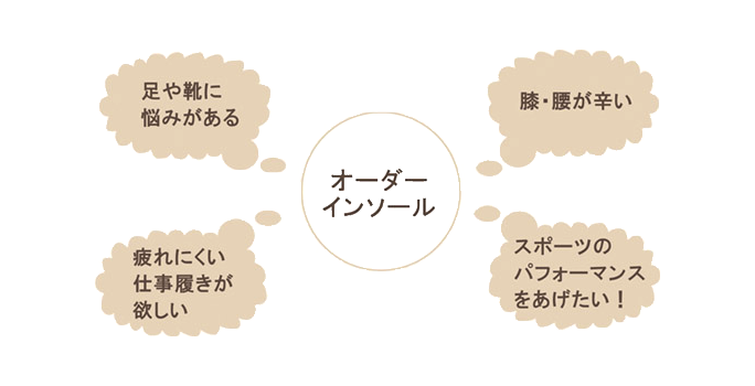 オーダーインソール